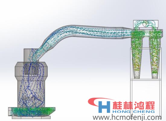 　成品細度0.18-0.038mm 產量1-25t/h的雷蒙磨粉機工作原理圖